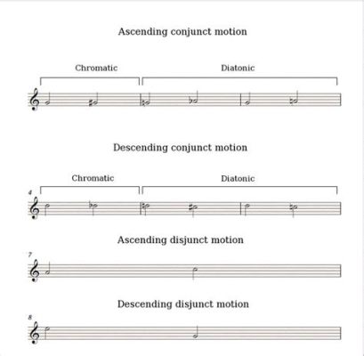 Disjunct Music Definition and Its Intriguing Conversations with Incoherent Rhythmic Expressions