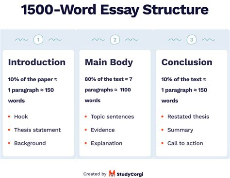 how many words is a 4 page essay: Considering the varying formats and types of essays, how many words should one aim for in a four-page paper?